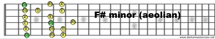 F sharp minor.jpg